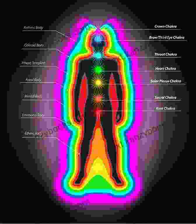 A Depiction Of The Seven Major Aura Colors And Their Corresponding Chakras Auras: How To See Human Aura Colors In 7 Easy Steps