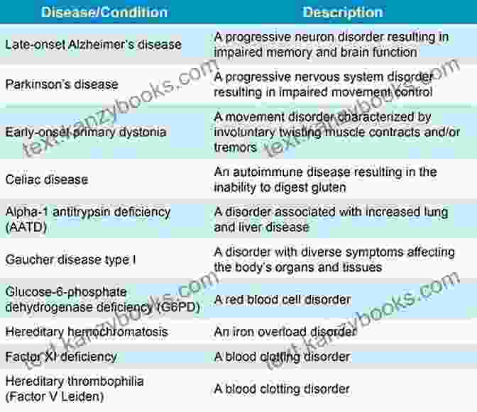 Genetic Testing For Autoimmune Disease Anti Inflammatory Diet: Learn How To Eliminate Autoimmune Disease Inflammation(Eliminate Diabetes Prediabetes Insulin Resistance) (Anti Inflammatory Resistence Inflammation Paleo Diabetes)