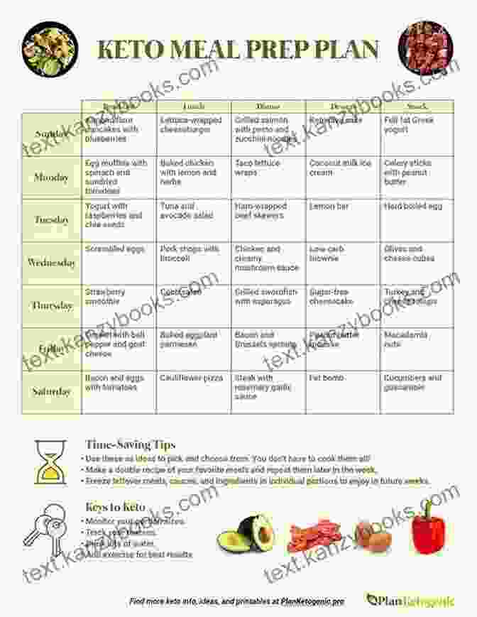 Ketogenic Diet Meal Plan Keto Diet For Beginners Quick Start Guide: The 7 Day Ketogenic Diet Challenge For Fast Weight Loss With Delicious Healthy Recipes