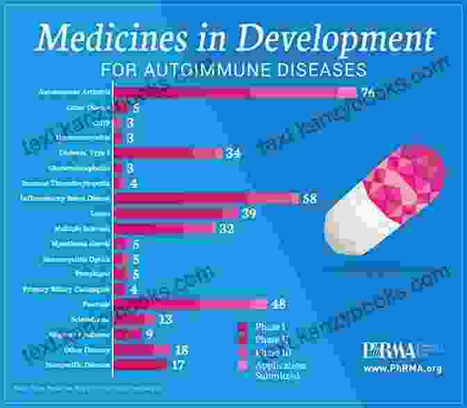 Pharmaceutical Drugs For Autoimmune Disease Anti Inflammatory Diet: Learn How To Eliminate Autoimmune Disease Inflammation(Eliminate Diabetes Prediabetes Insulin Resistance) (Anti Inflammatory Resistence Inflammation Paleo Diabetes)