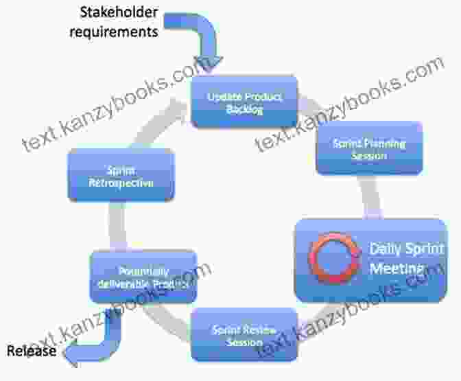 Real World Case Studies And Implementation Data Science In Production: Building Scalable Model Pipelines With Python