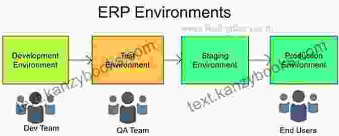 Understanding The Production Environment Data Science In Production: Building Scalable Model Pipelines With Python