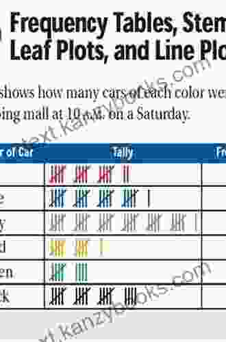 How To Display Data Michael J Campbell